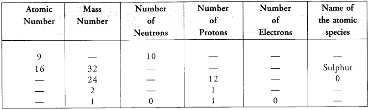 ncert-solutions-for-class-9-science-chapter-4-structure-of-the-atom-5